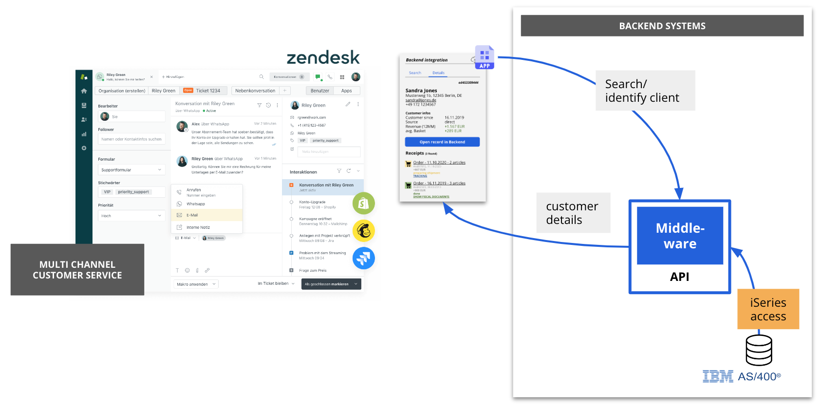 AS400-zendesk-integration-leafworks.png
