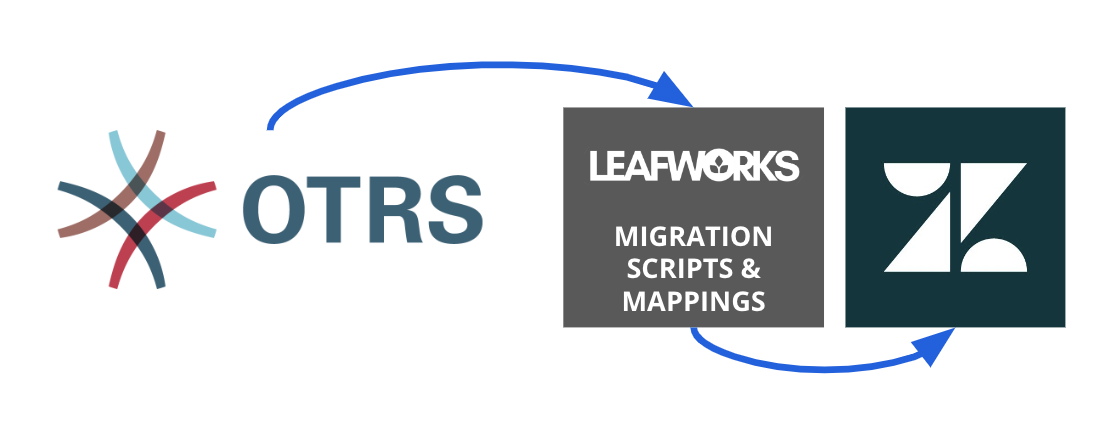 MIGRATION-Otrs-Zendesk.png
