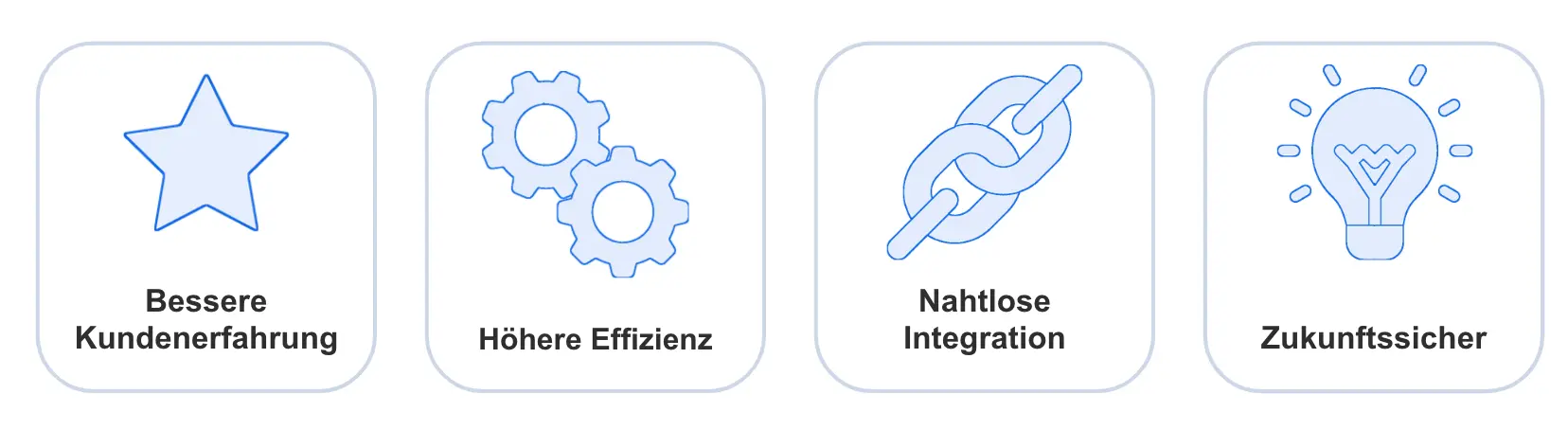 Vier Kacheln mit blauen Duotone-Icons: Bessere Kundenerfahrung, Höhere Effizienz, Nahtlose Integration, Zukunftssicher