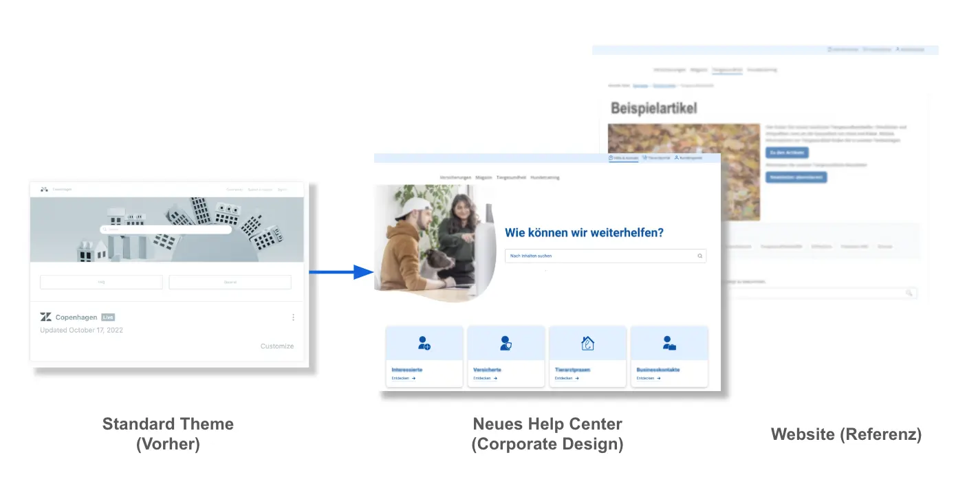 Vom Standard-Zendesk-Theme zum individuellen Help Center im Corporate Design, inspiriert durch den Webauftritt