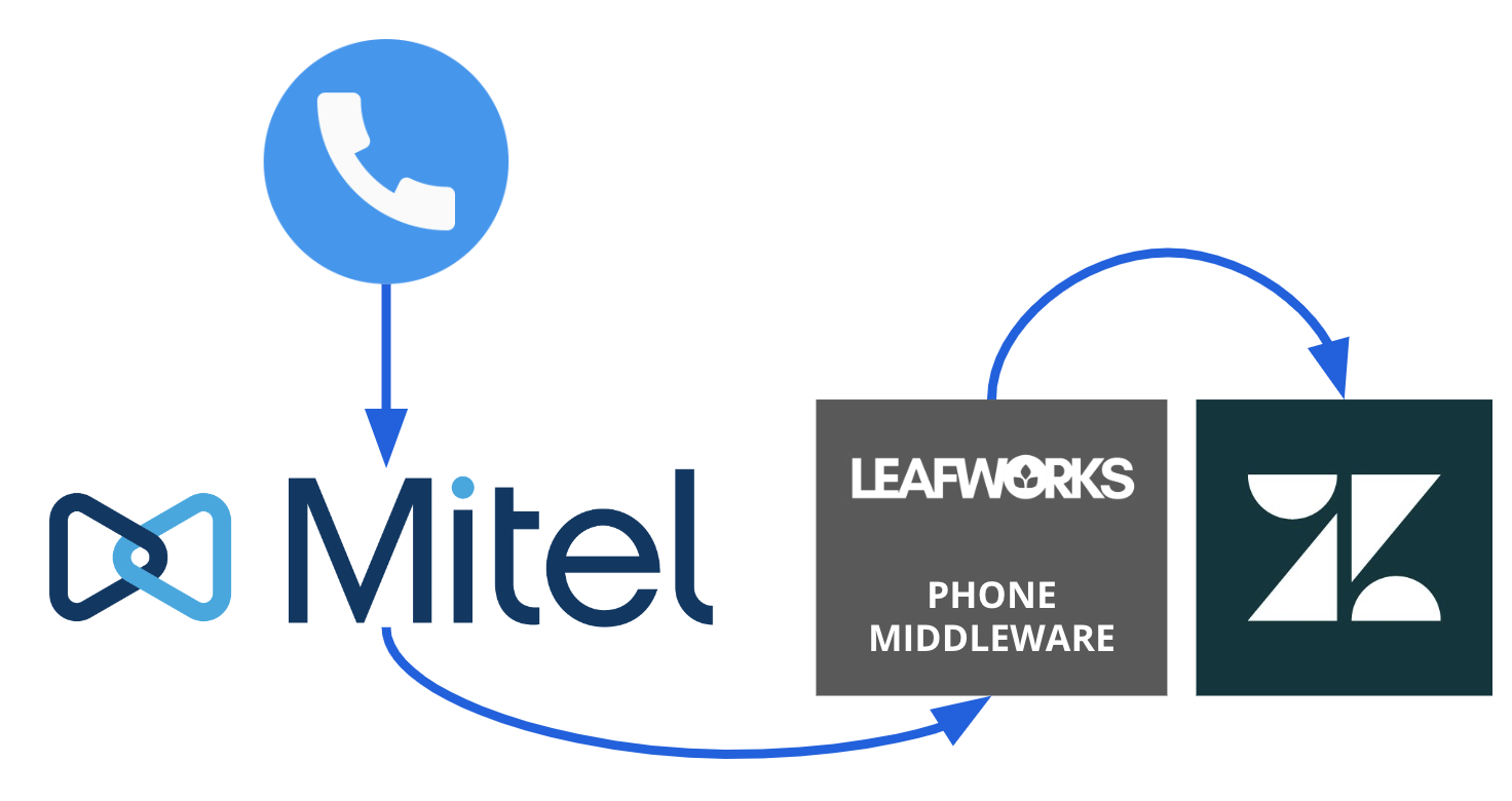 mitel-zendesk-integration-phone.png
